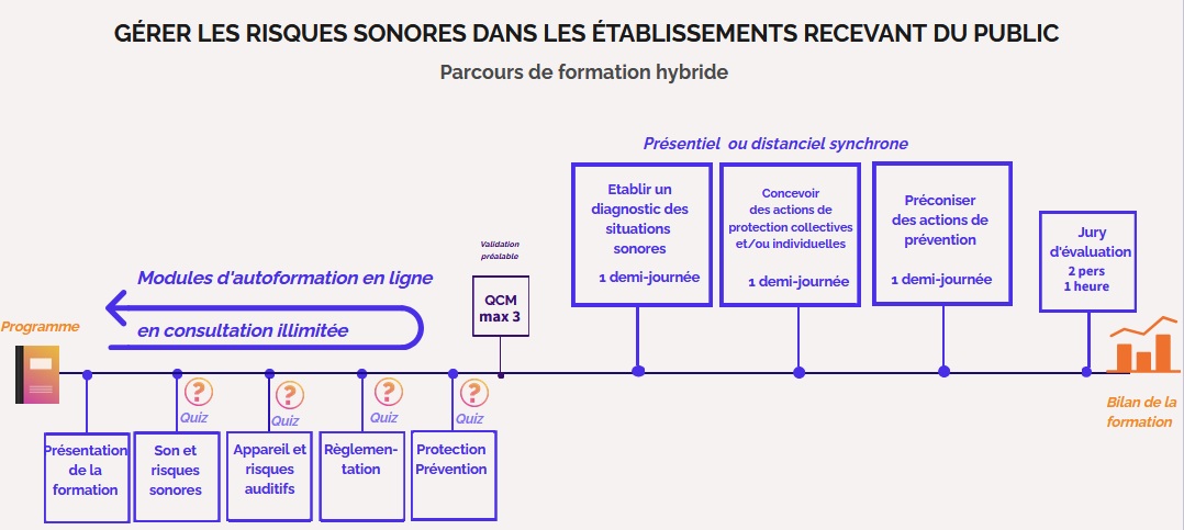 Parcours_GS2.jpg